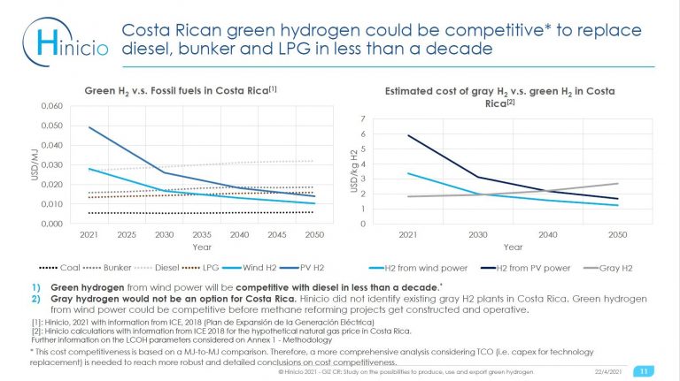 costa-rica-s-green-hydrogen-potential-networking-among-national