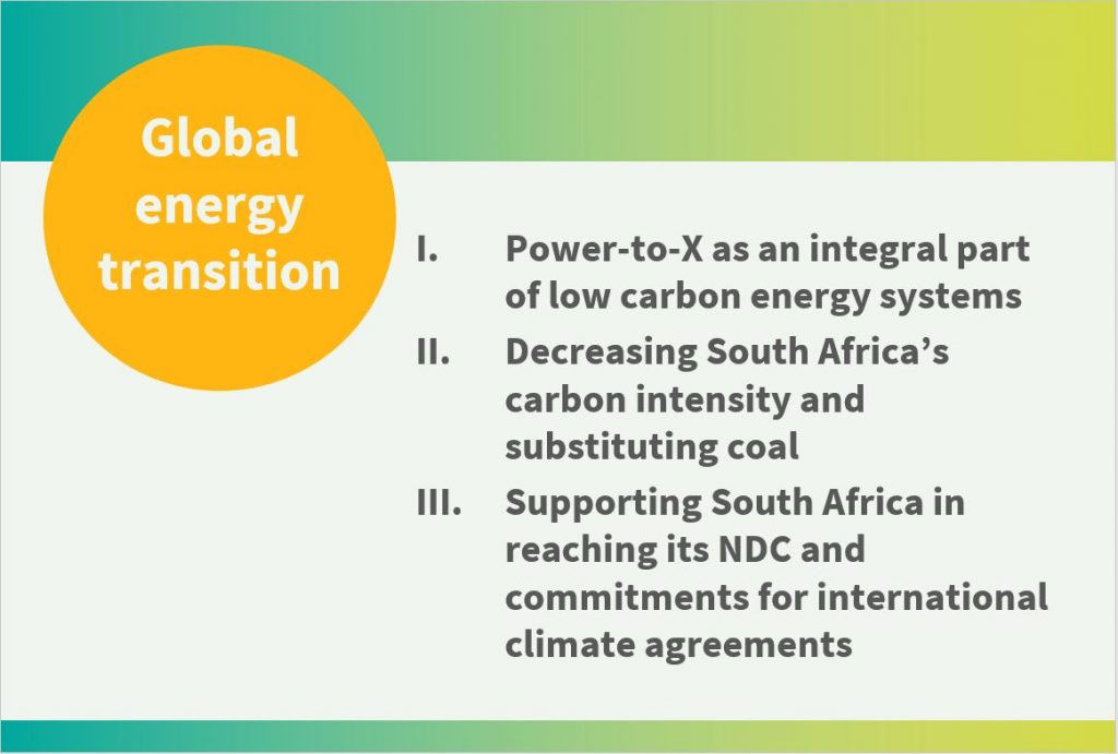 Planned activities of the PtX Hub in South Africa to start in 2022