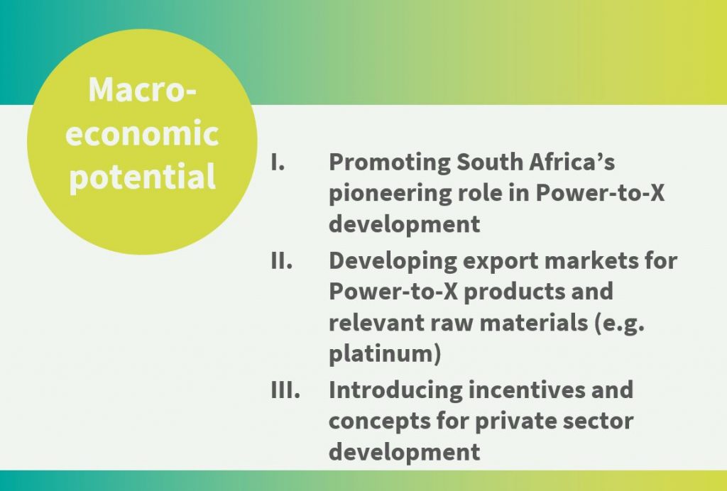 Planned activities of the PtX Hub in South Africa to start in 2022