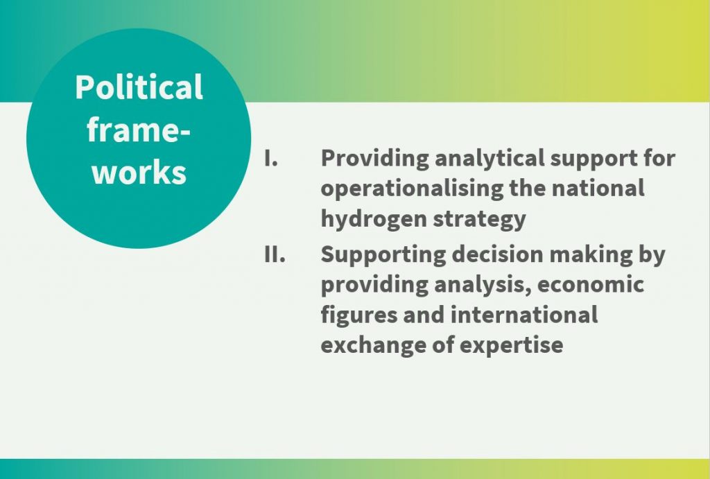 Planned activities of the PtX Hub in South Africa to start in 2022