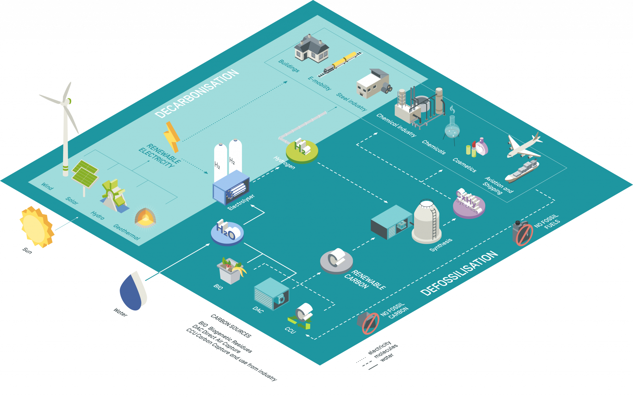 How Ptx Works Ptx Hub