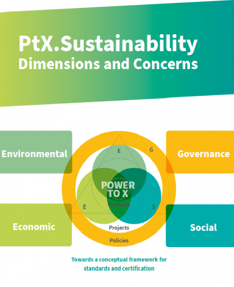 How can PtX be truly sustainable?