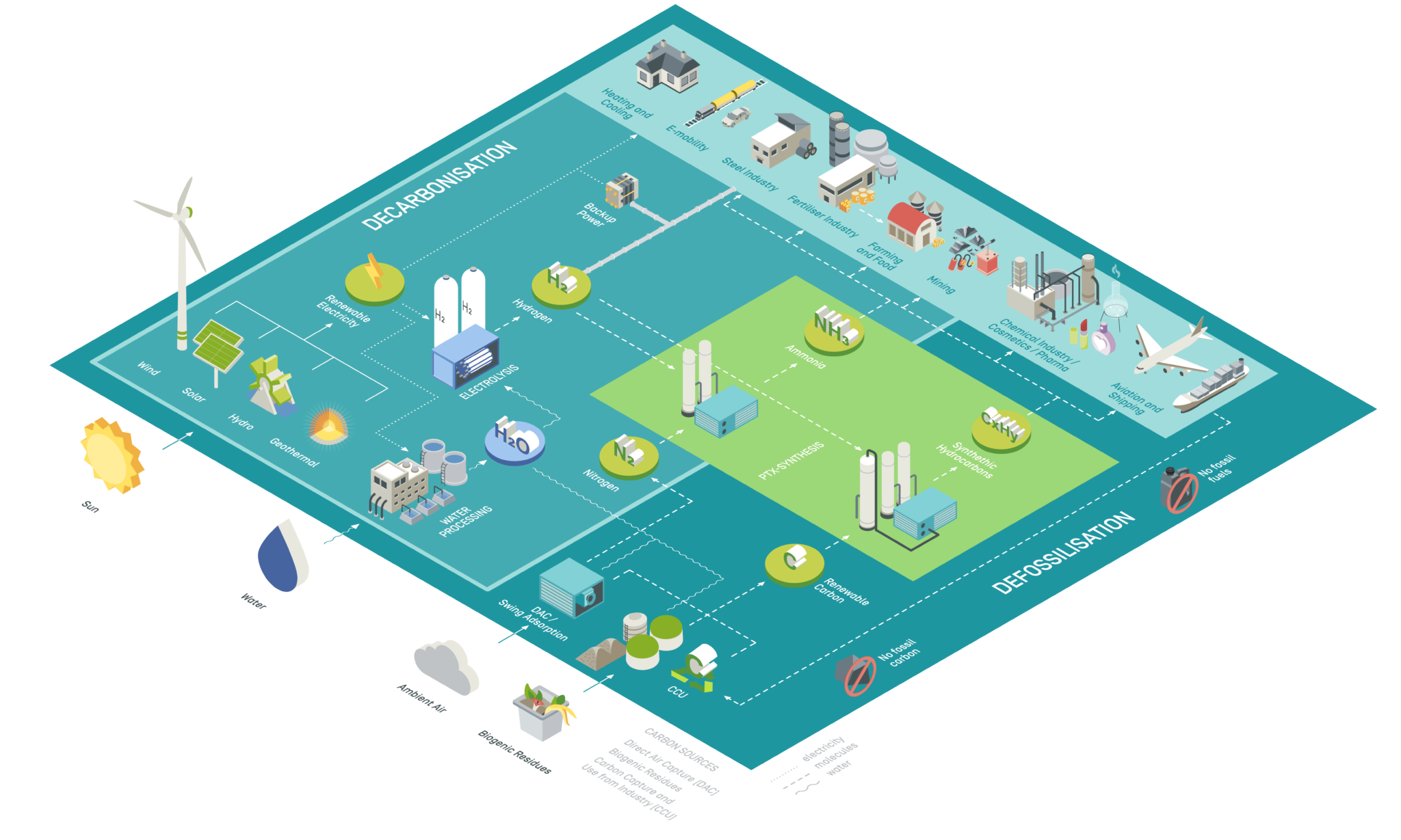 International PowertoX Hub PtX Hub